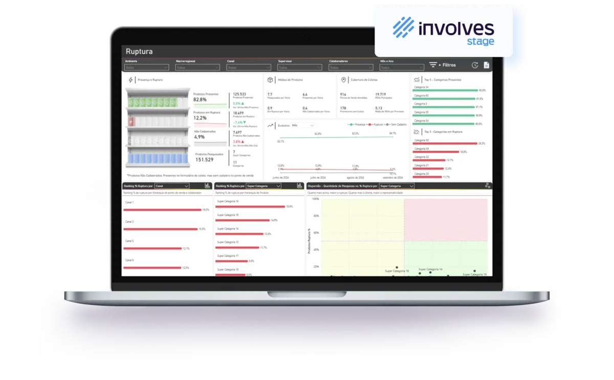 data analytics - BI da Involves